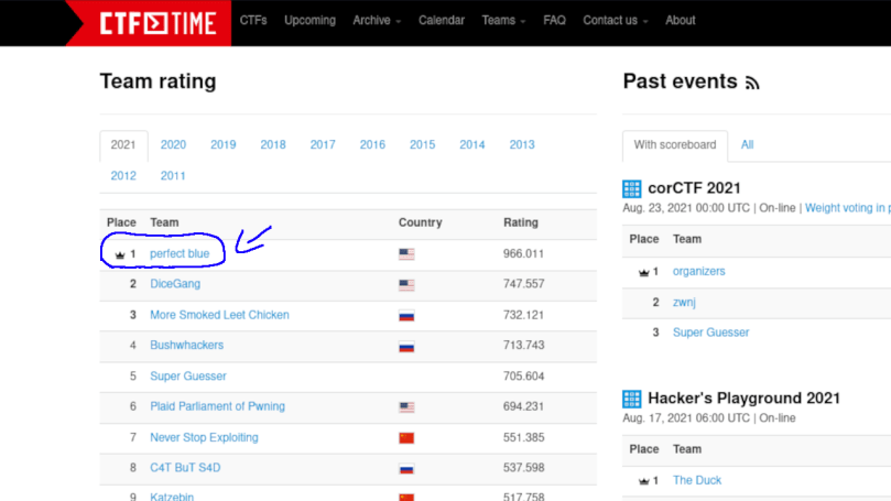 I’ve found an error in Perfect Blue’s blog post (CTFTime’s #1&nbsp;team.)